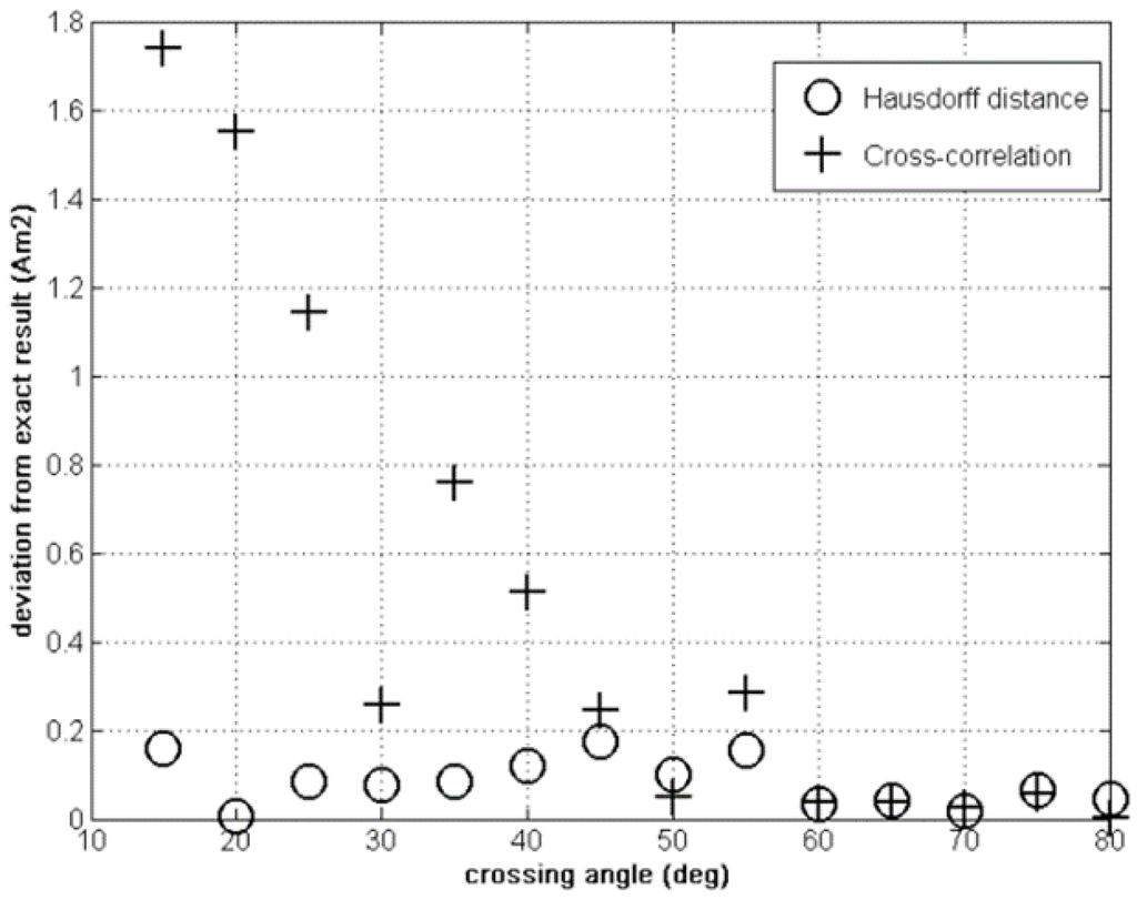 Sensors 15 23788 g006 1024