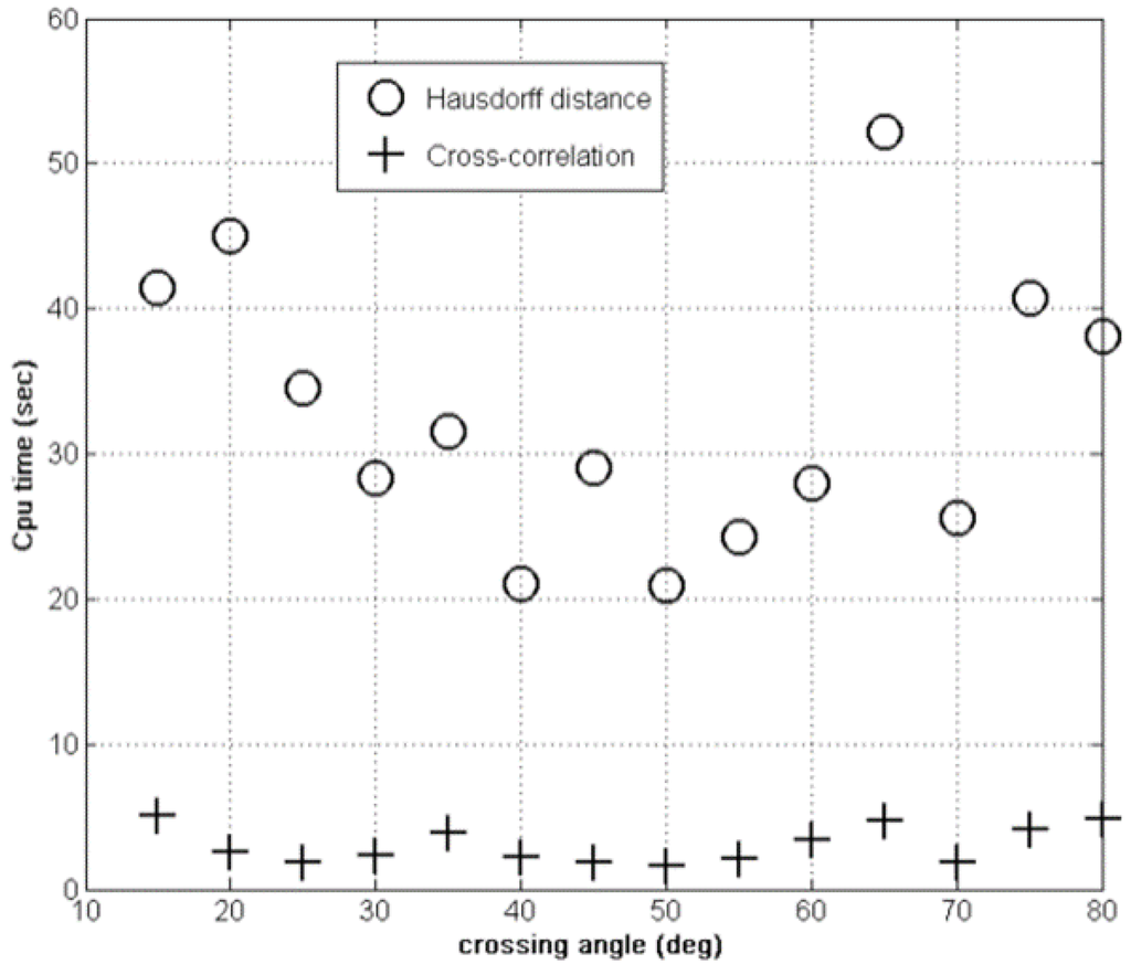 Sensors 15 23788 g007 1024