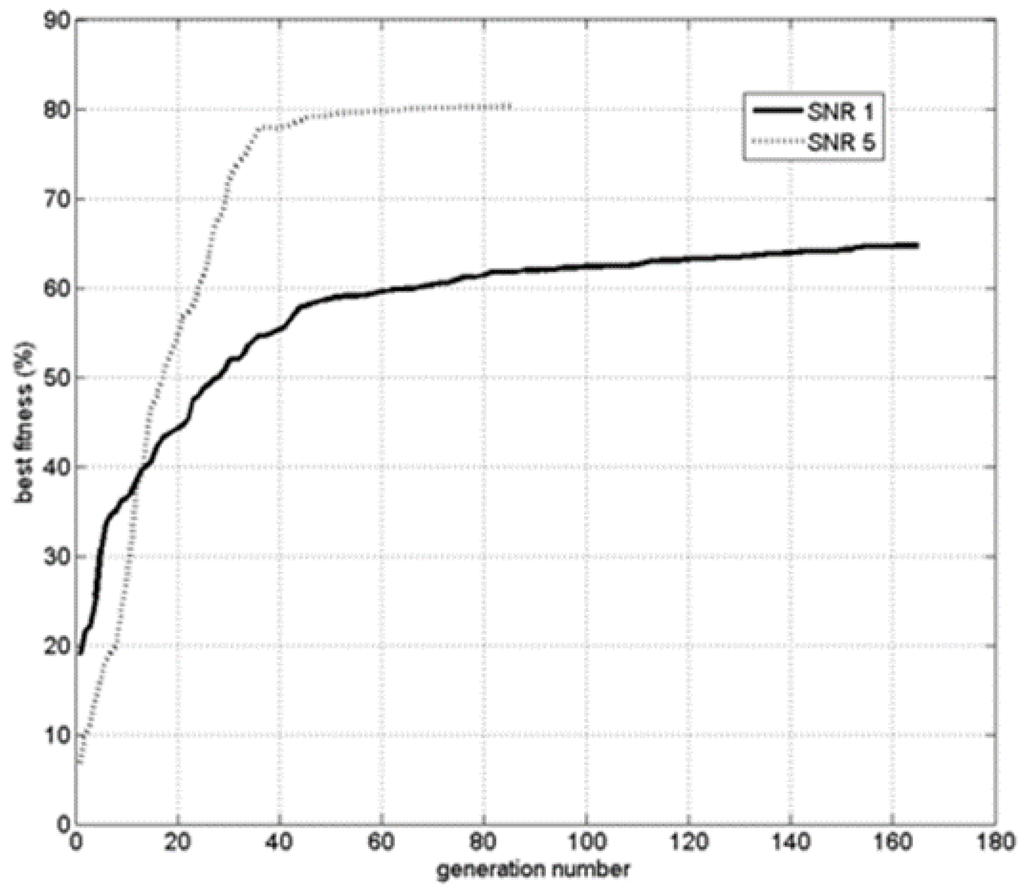 Sensors 15 23788 g010 1024