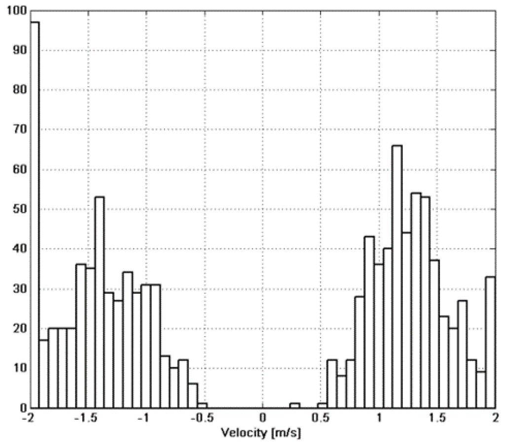 Sensors 15 23788 g011 1024