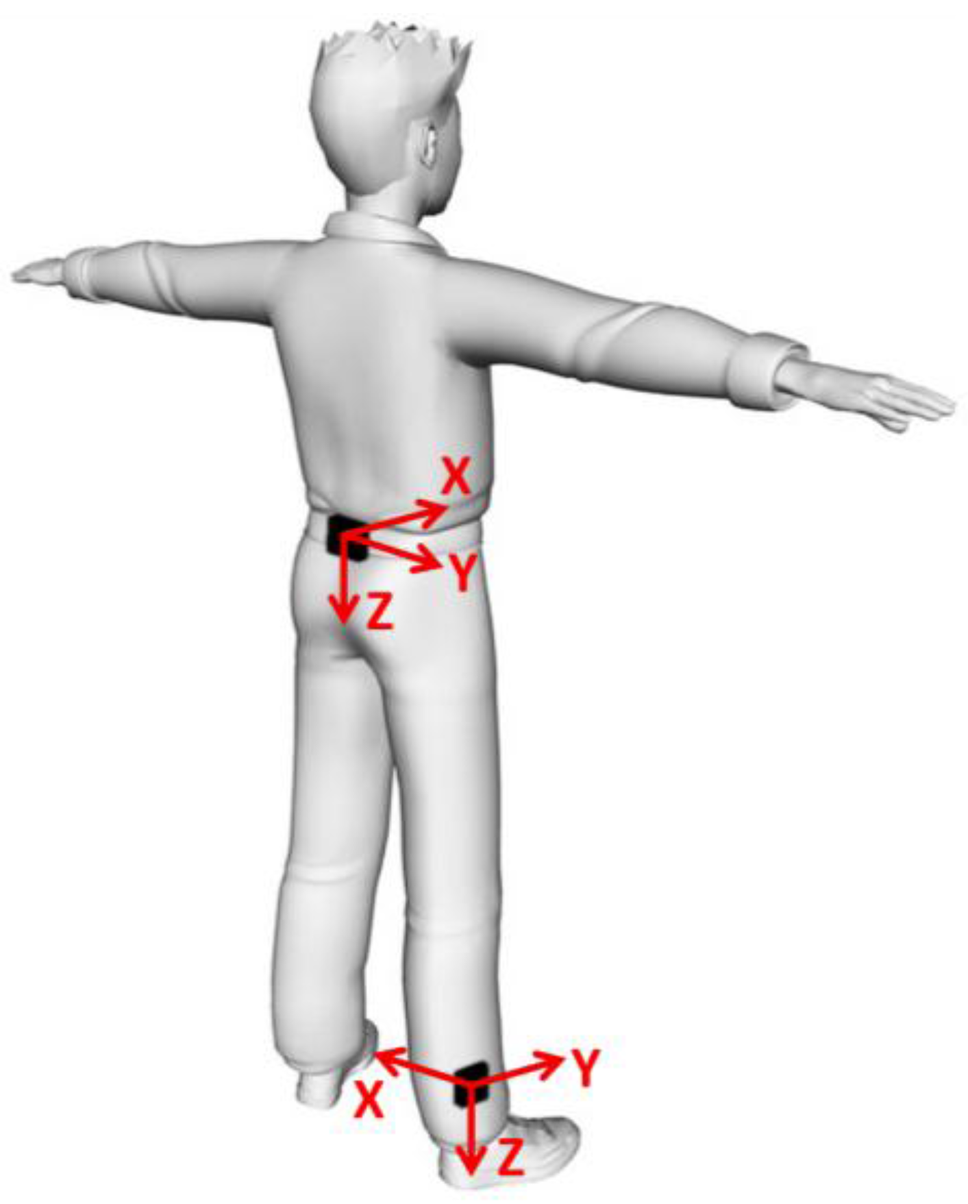 Sensors 15 23983 g001