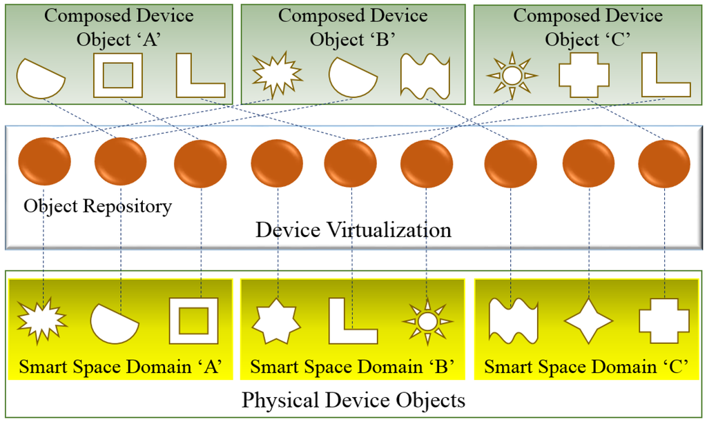 Sensors 15 24054 g002 1024