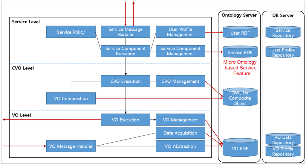Sensors 15 24054 g005 1024