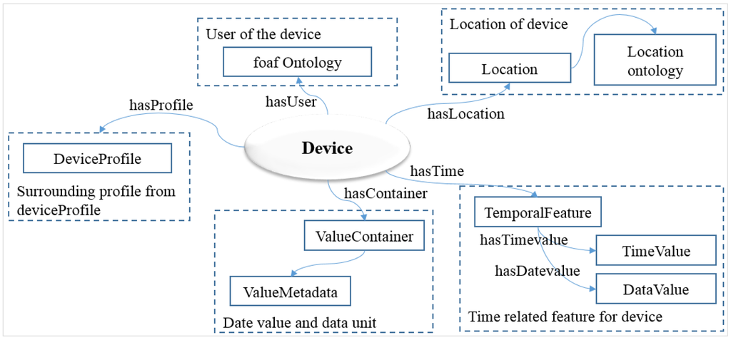 Sensors 15 24054 g007 1024