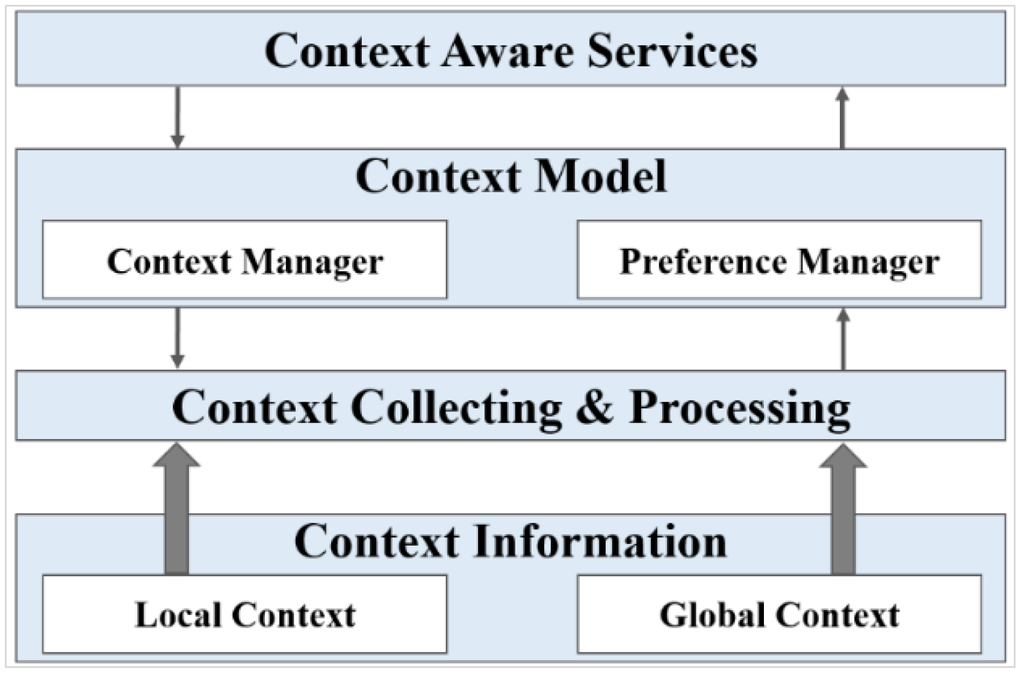 Sensors 15 24054 g009 1024