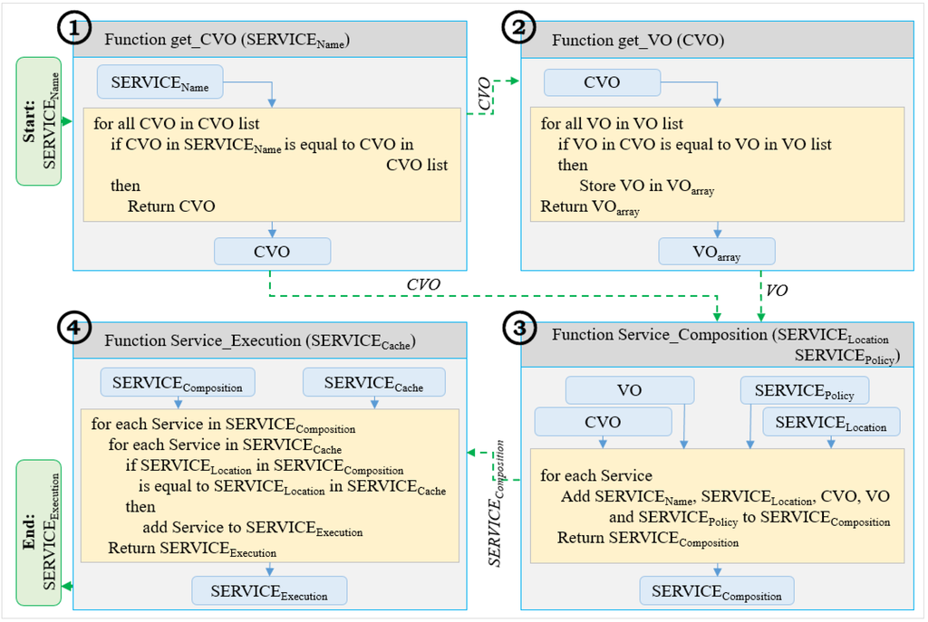 Sensors 15 24054 g011 1024