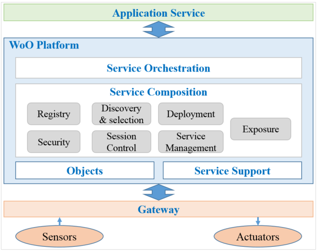 Sensors 15 24054 g012 1024