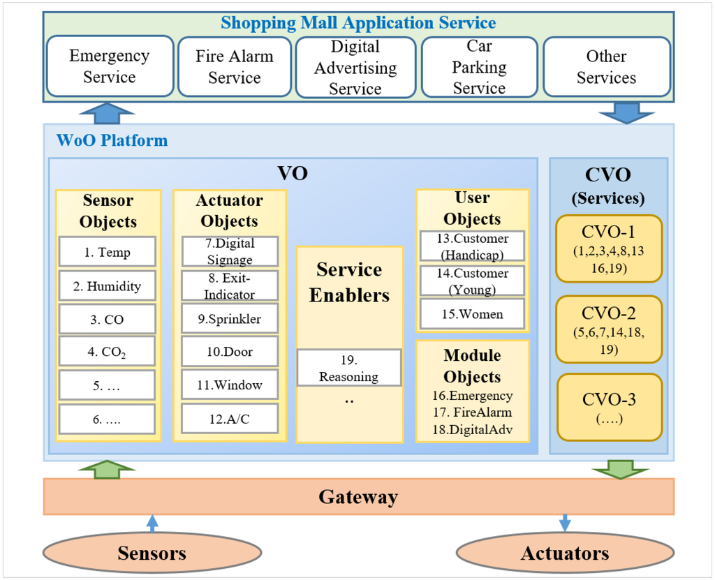 Sensors 15 24054 g013 1024