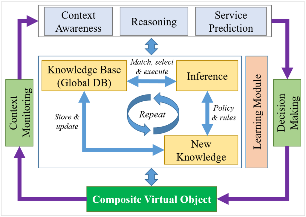 Sensors 15 24054 g014 1024
