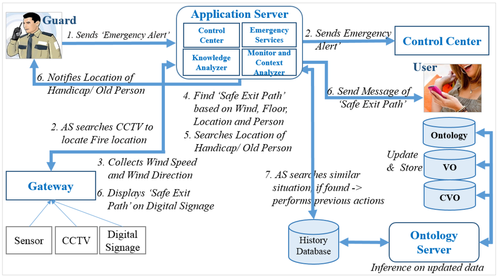 Sensors 15 24054 g017 1024