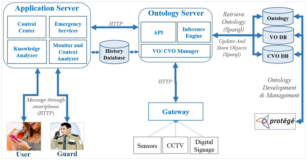 Sensors 15 24054 g018 1024