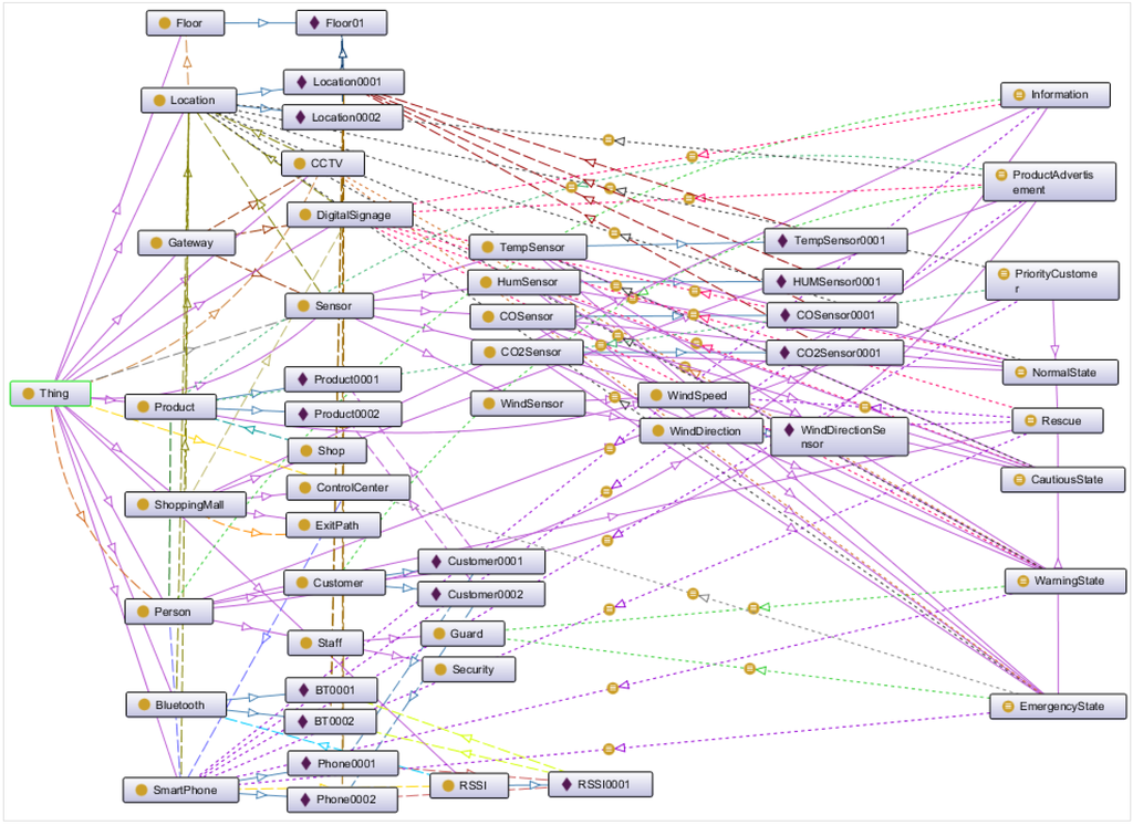 Sensors 15 24054 g020 1024
