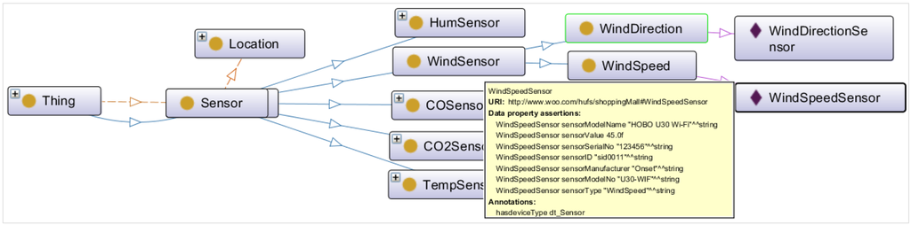 Sensors 15 24054 g021 1024
