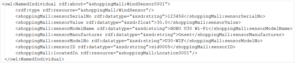 Sensors 15 24054 g024 1024