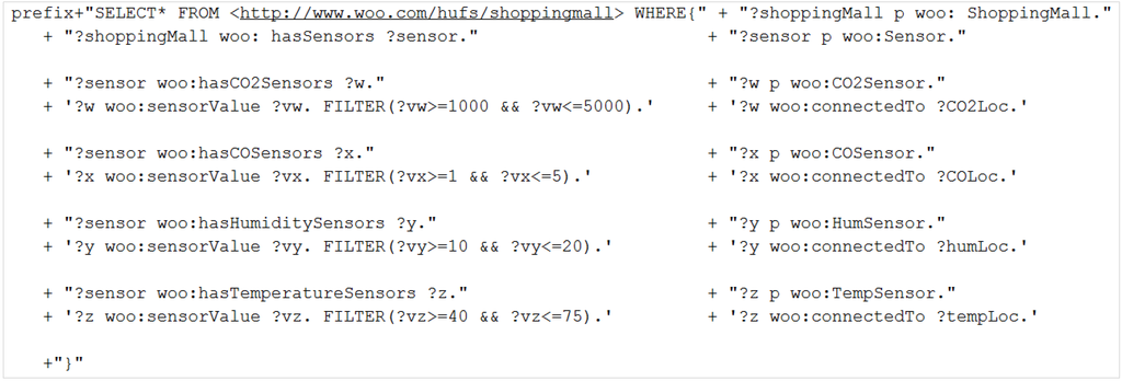 Sensors 15 24054 g026 1024