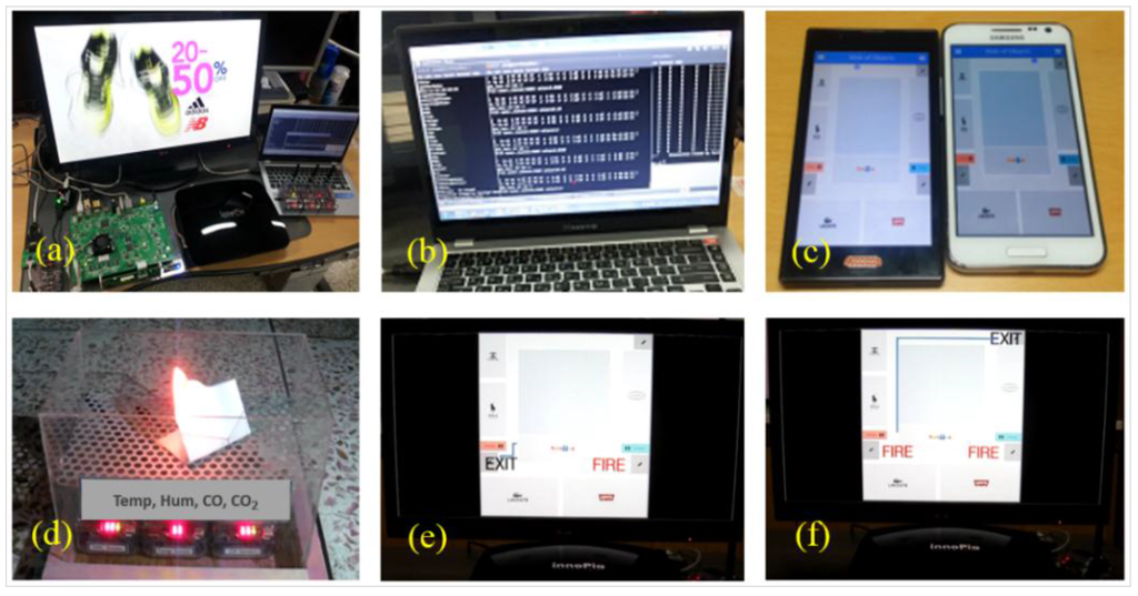 Sensors 15 24054 g027 1024