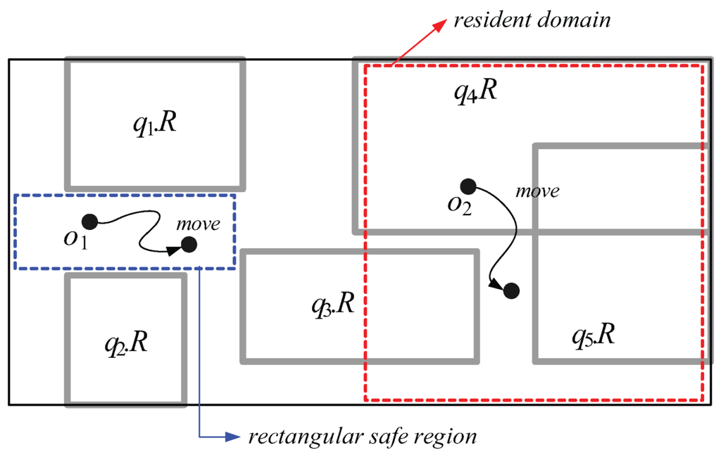 Sensors 15 24143 g001 1024