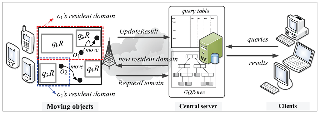Sensors 15 24143 g002 1024