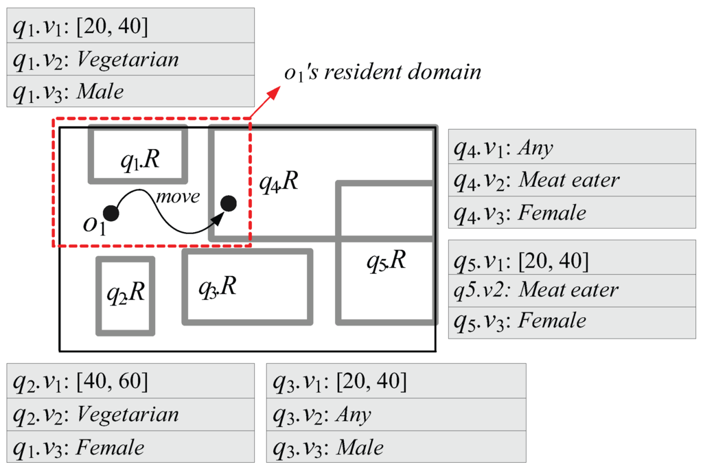 Sensors 15 24143 g003 1024