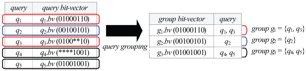 Sensors 15 24143 g004 1024