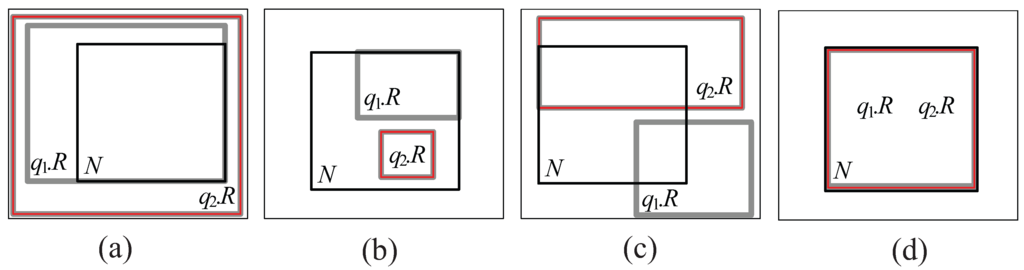 Sensors 15 24143 g005 1024