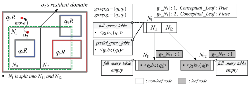 Sensors 15 24143 g006 1024