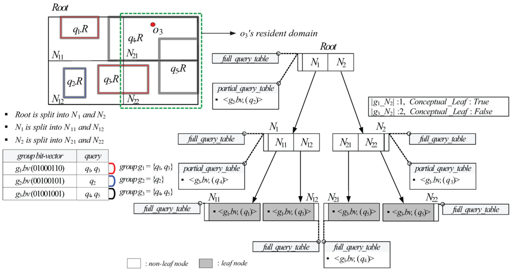 Sensors 15 24143 g007 1024