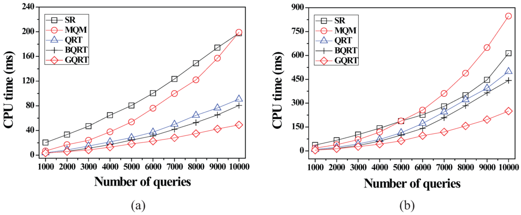 Sensors 15 24143 g008 1024