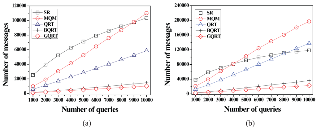 Sensors 15 24143 g009 1024