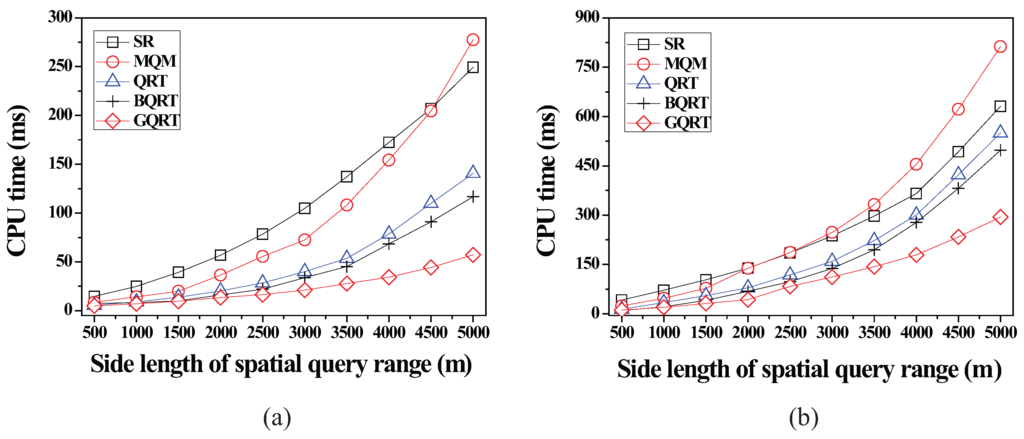 Sensors 15 24143 g010 1024