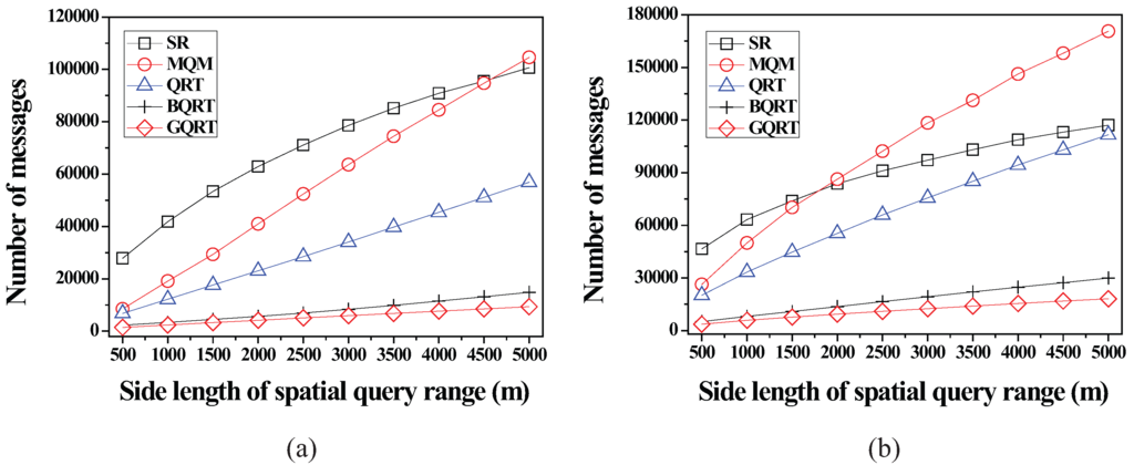Sensors 15 24143 g011 1024