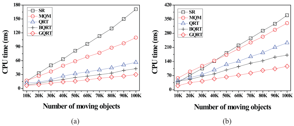 Sensors 15 24143 g012 1024