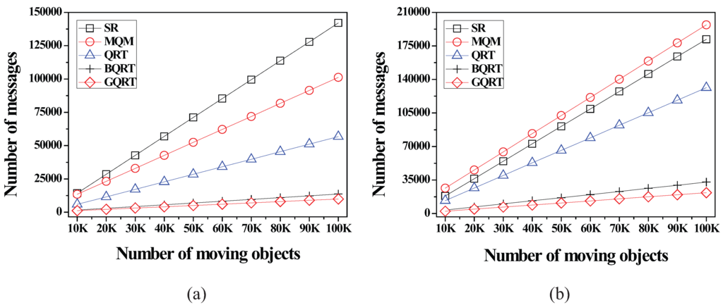 Sensors 15 24143 g013 1024