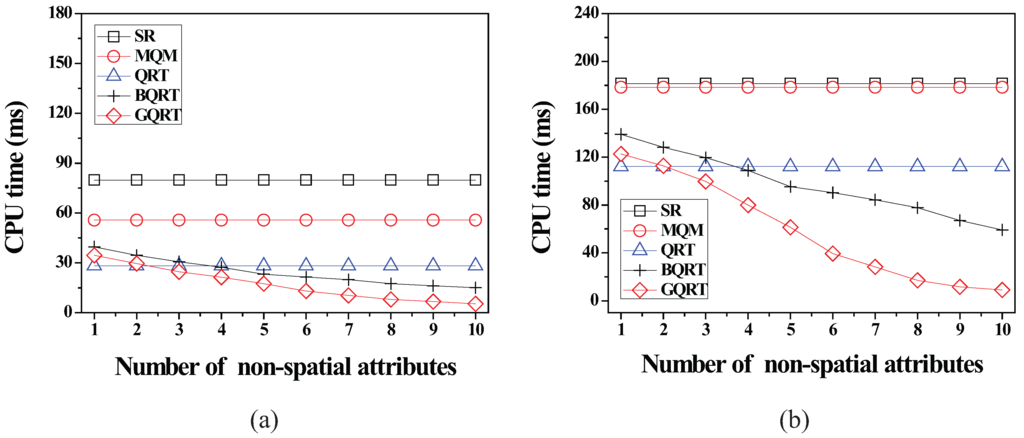Sensors 15 24143 g014 1024