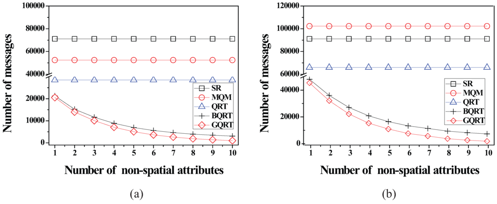Sensors 15 24143 g015 1024
