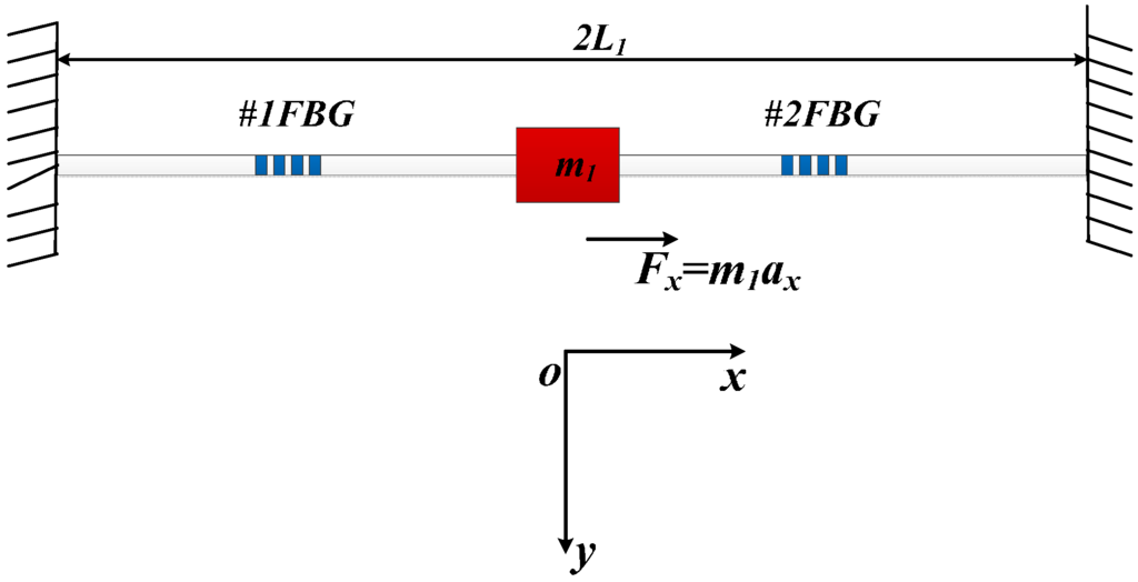 Sensors 15 24214 g002 1024
