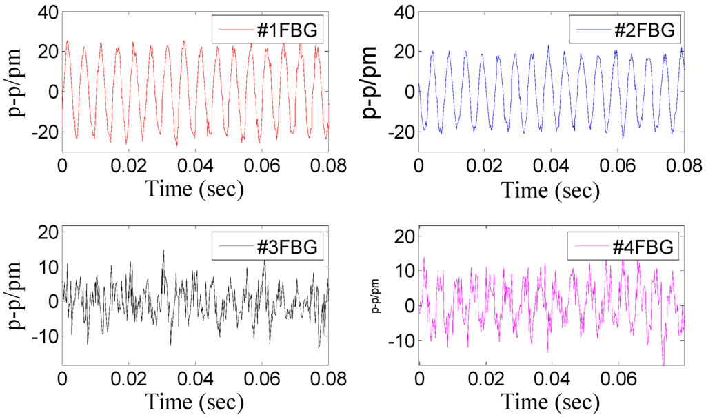 Sensors 15 24214 g005 1024