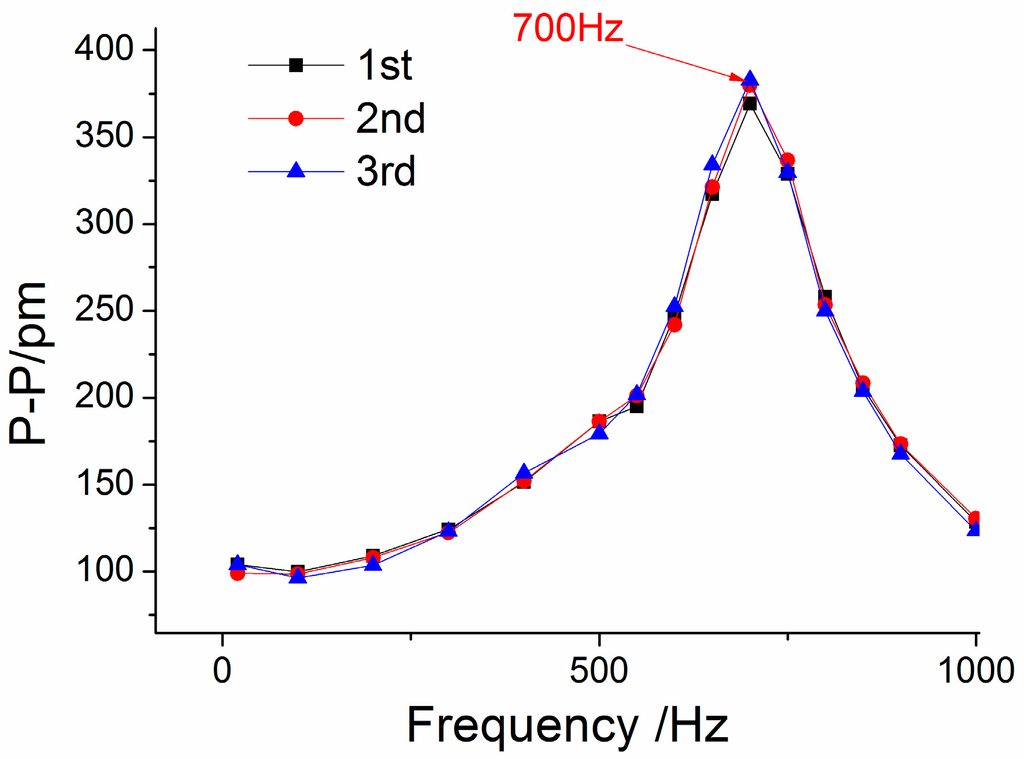 Sensors 15 24214 g007 1024