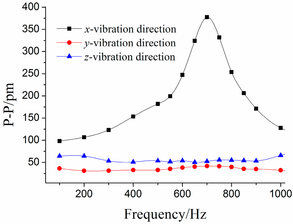 Sensors 15 24214 g008 1024
