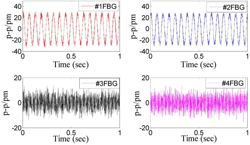 Sensors 15 24214 g009 1024