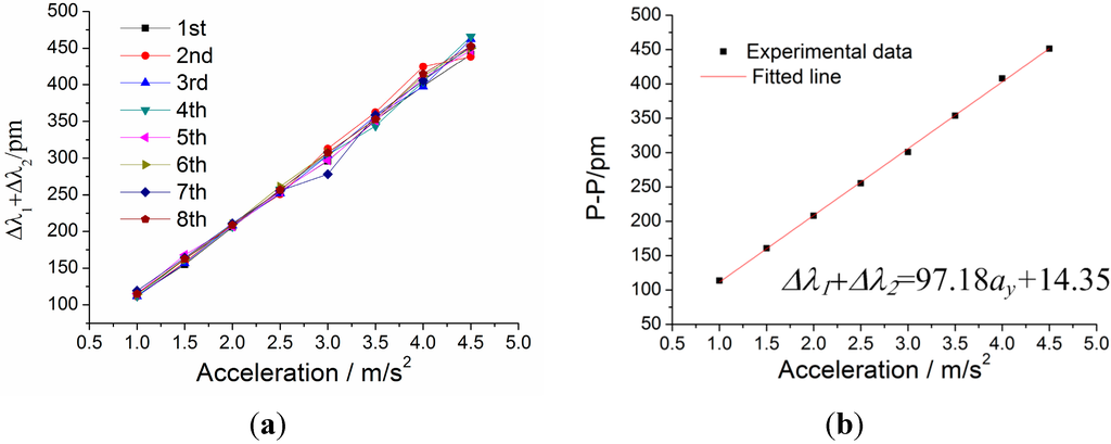 Sensors 15 24214 g016 1024