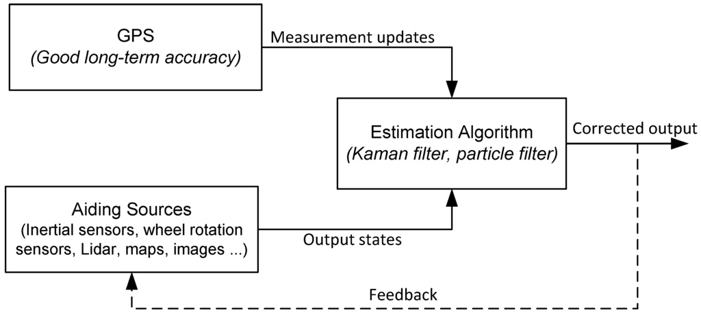 Sensors 15 24269 g001 1024