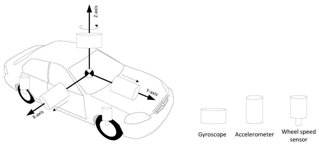 Sensors 15 24269 g002 1024