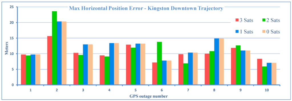 Sensors 15 24269 g007 1024