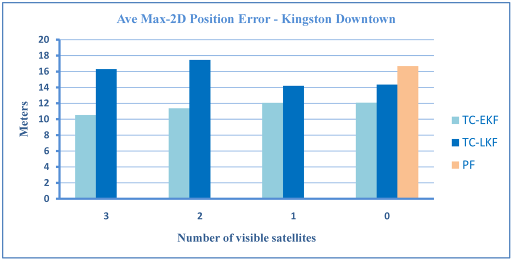 Sensors 15 24269 g008 1024