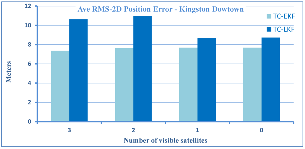 Sensors 15 24269 g009 1024