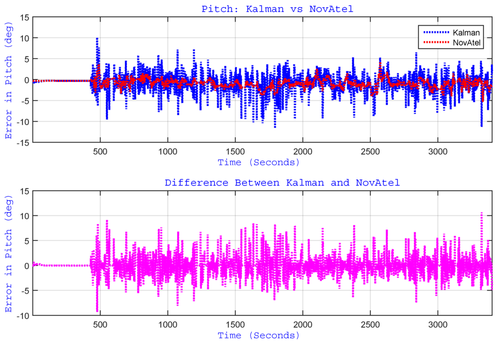 Sensors 15 24269 g011 1024