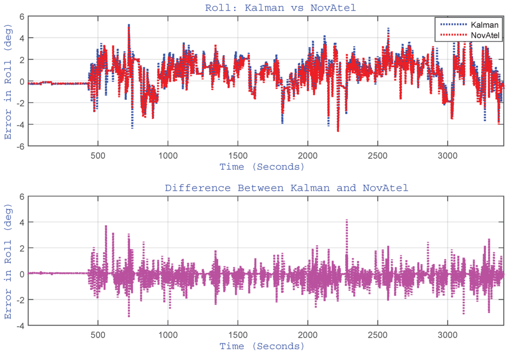 Sensors 15 24269 g012 1024