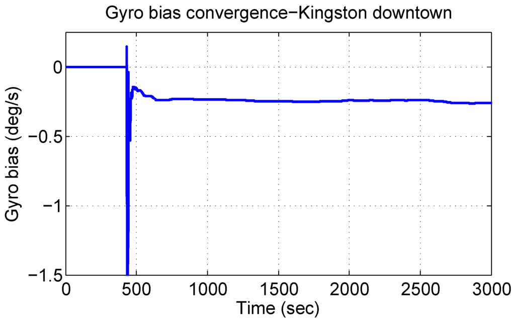 Sensors 15 24269 g013 1024