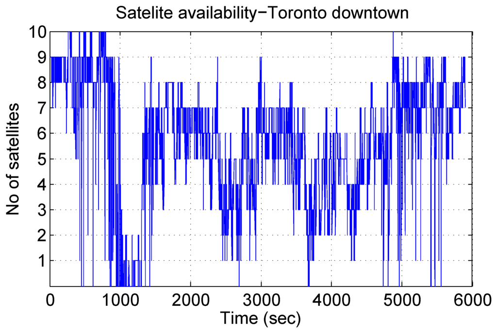 Sensors 15 24269 g015 1024